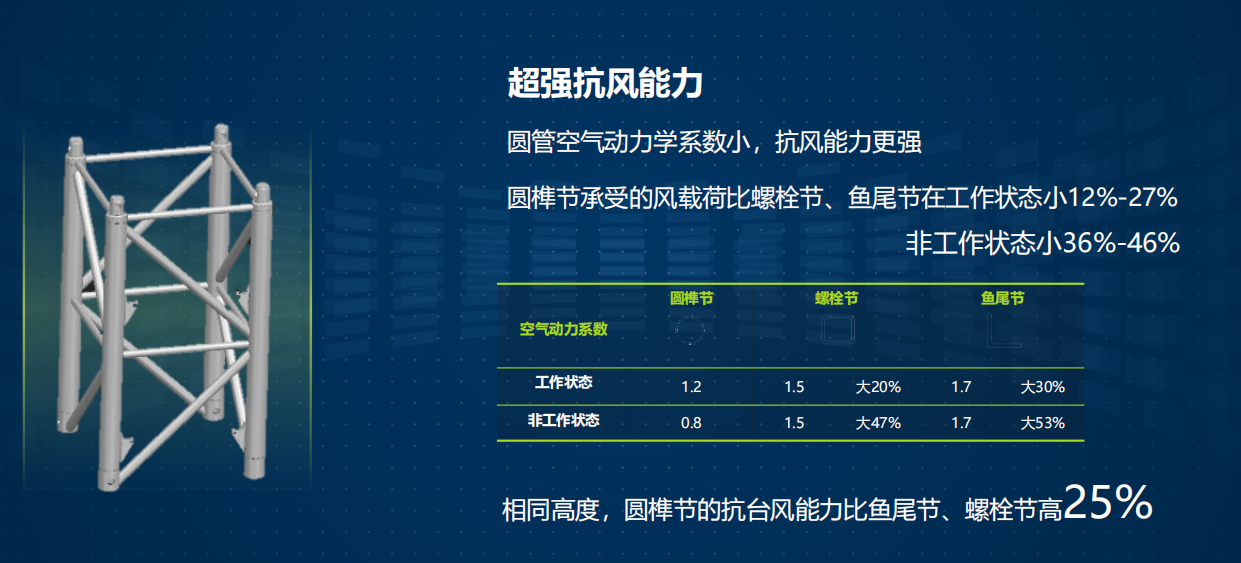 河北九游（中国）官方网站JIUYOU GAME租赁,河北塔机出租,河北九游（中国）官方网站JIUYOU GAME出租