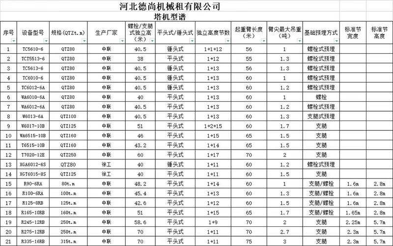 河北九游（中国）官方网站JIUYOU GAME租赁,河北塔机出租,河北九游（中国）官方网站JIUYOU GAME出租